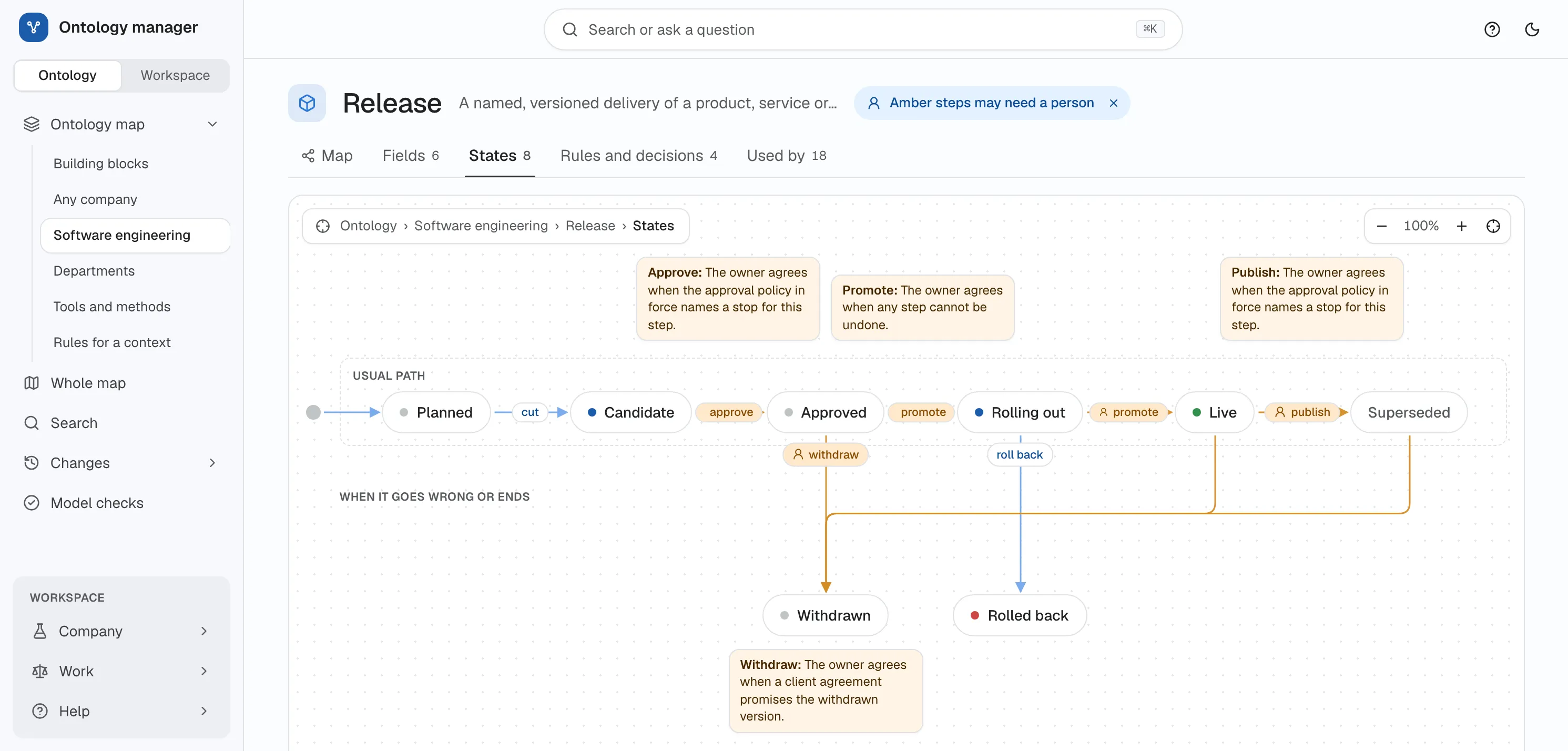 Release states from planned to live, with amber steps where a person may be needed